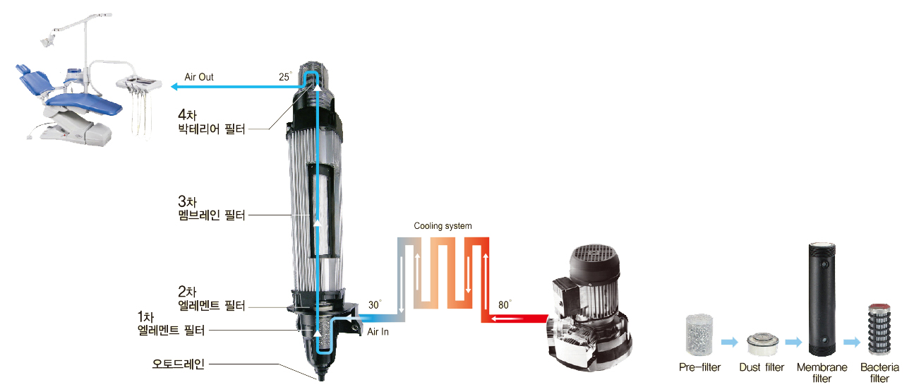 M-Brane Dryer image